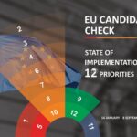 EU CANDIDACY CHECK 6.0 - How is Georgia progressing towards fulfilling 12 priorities defined by the EU EU CANDIDACY CHECK – CSOs’ final assessments
